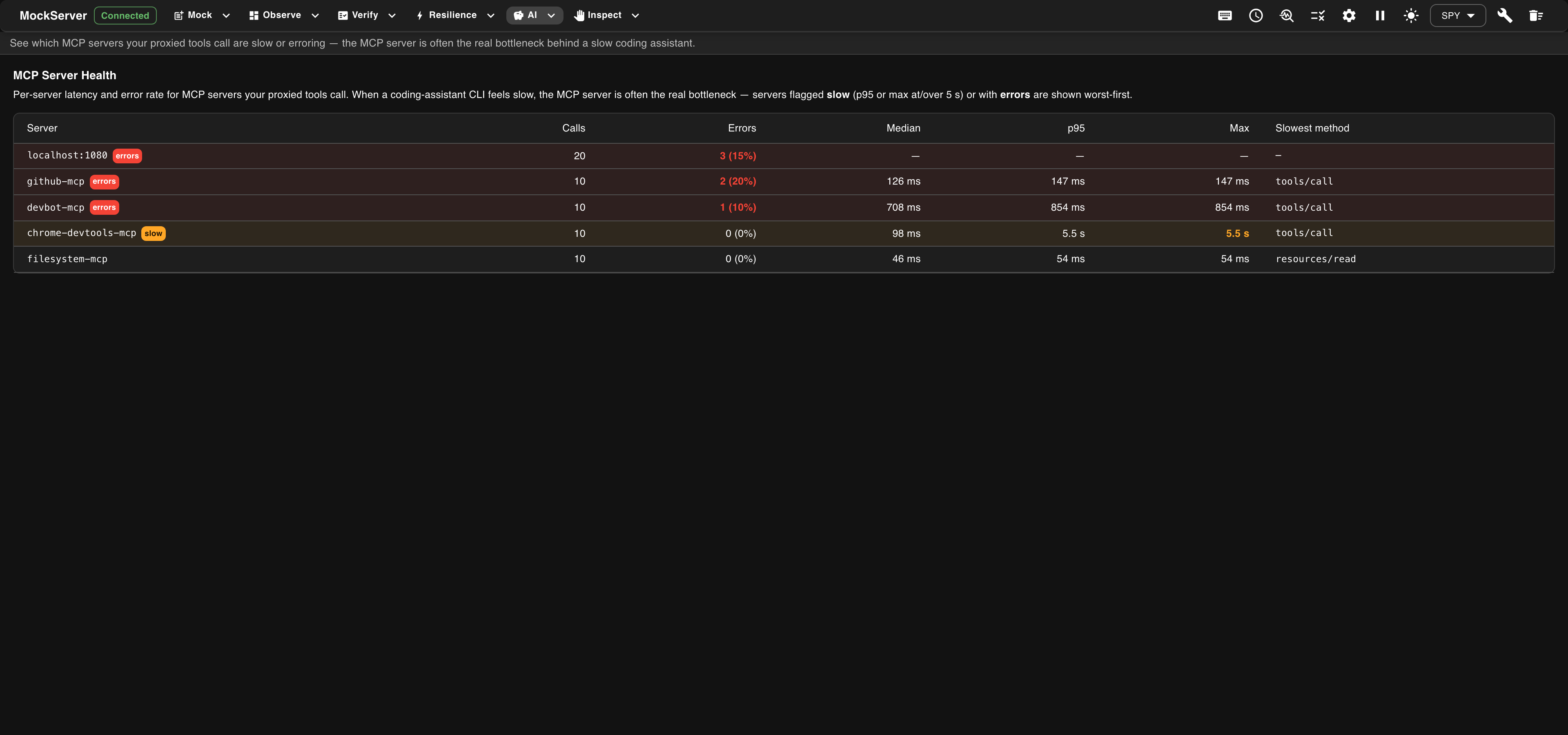 MockServer MCP Server Health