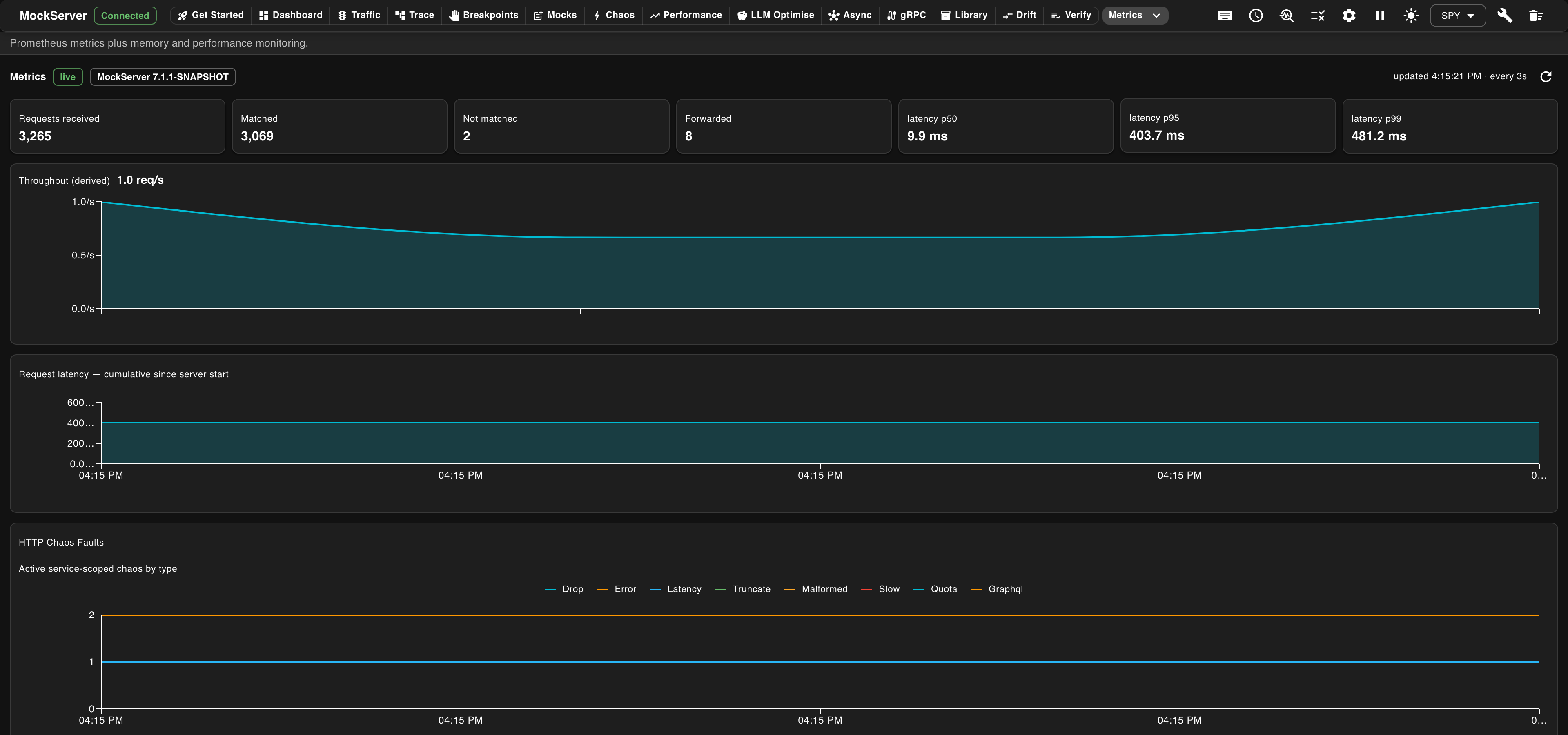 MockServer Metrics