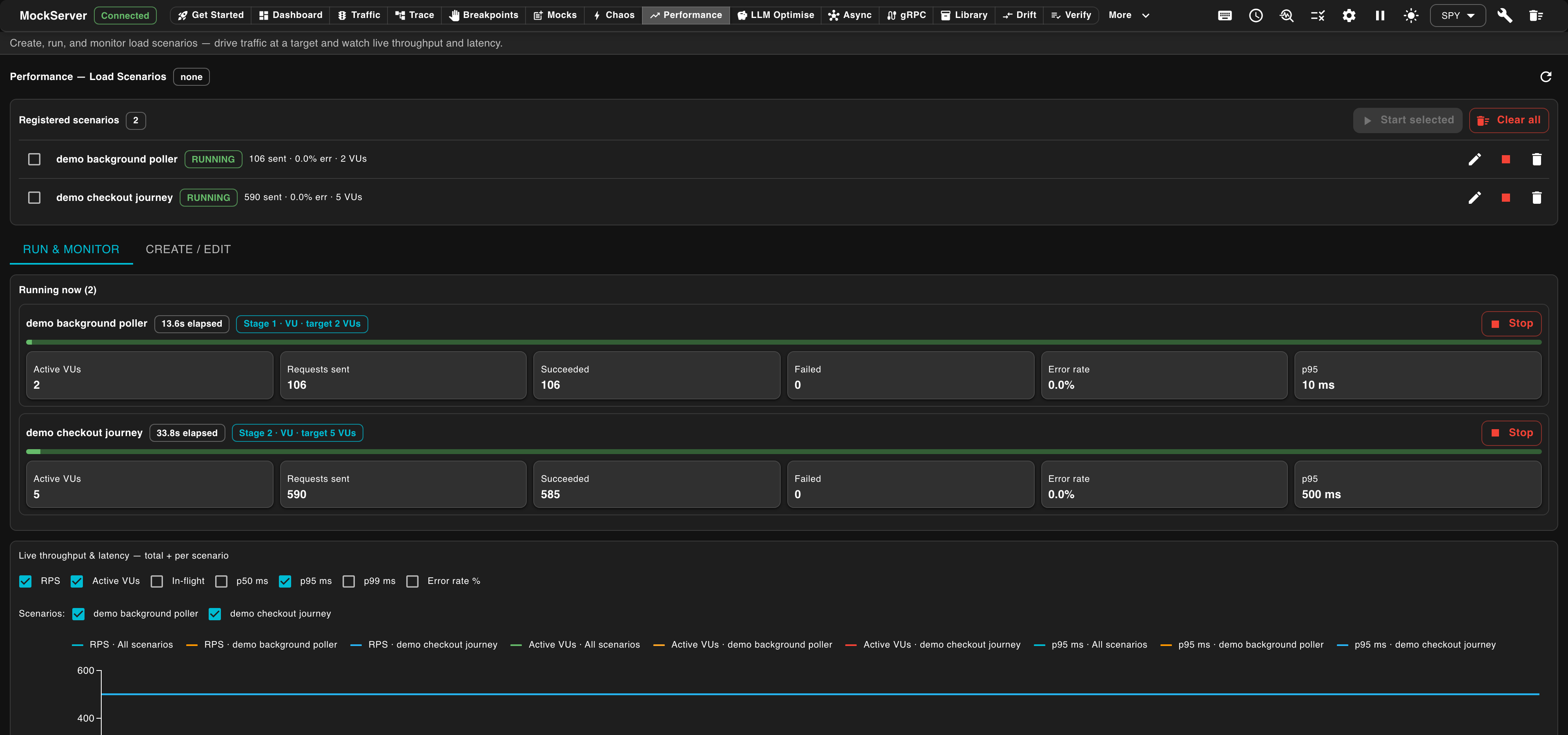 MockServer dashboard Performance view — running and editing load scenarios